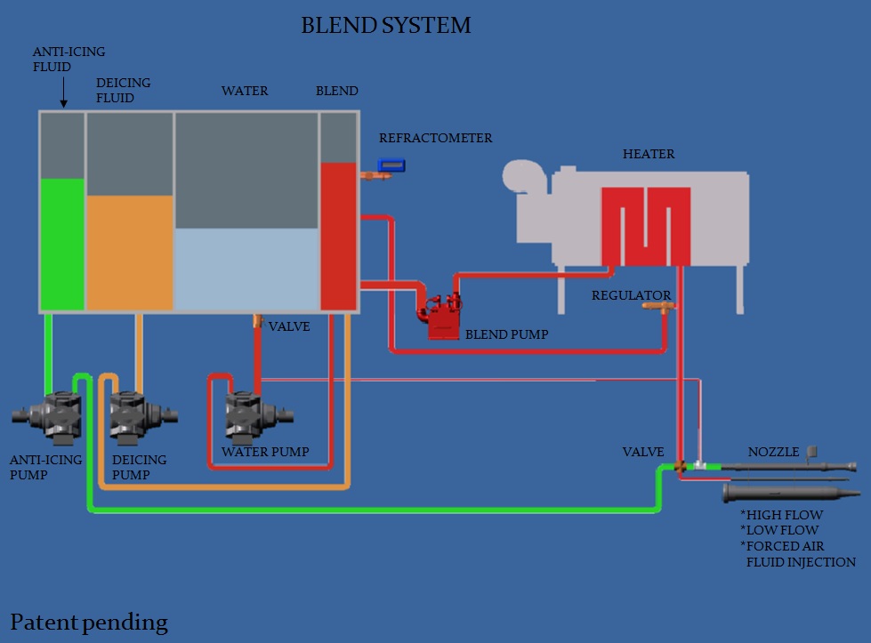 A320 Anti Ice System